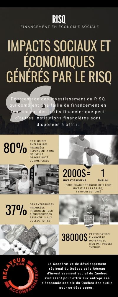 Infographie - Financement RISQ - CDRQ