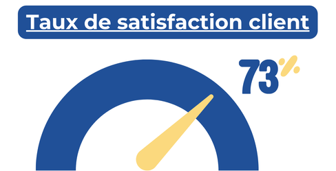 Taux de satisfaction 2024 - CDRQ